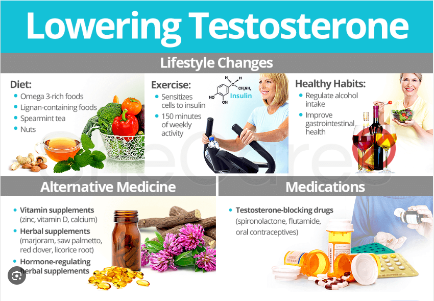 A combination of posture, lifestyle, exercise and eating habit to eradicate testosterone imbalance 