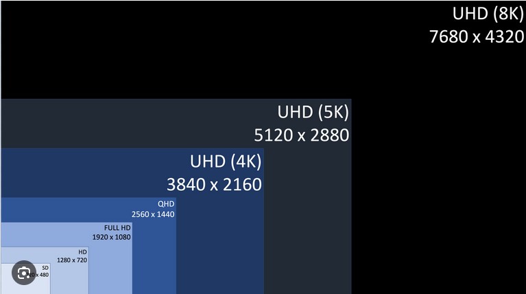 From 1080P To 1440P: What You Need To Know