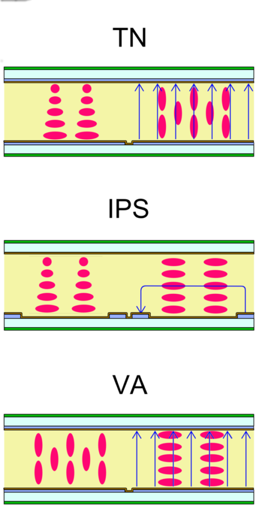 Understanding Different Types Of Computer Monitor Screen Panels Ips, Tn, Va