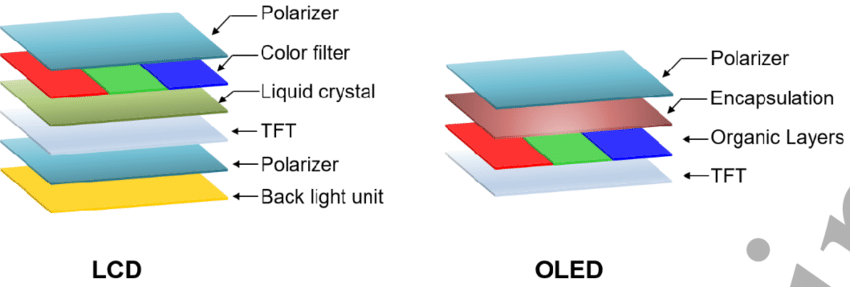 Exploring Screens Lcd Vs Oled