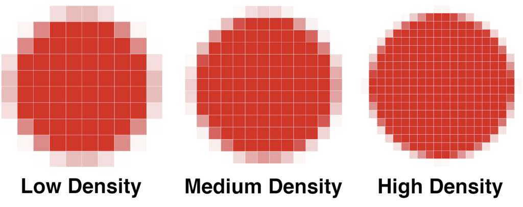 Pixel Density Matters. The More Pixels, The Better The Image. 