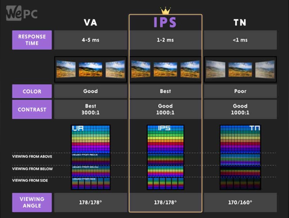 How Does An Lcd Display Work