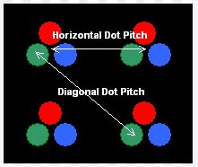 Understanding Horizontal Vs Vertical Display Resolutions