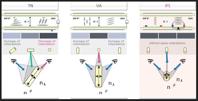 How Lcd Panels Work
What Is An Ips Monitor
Ips Monitor Bottom Line