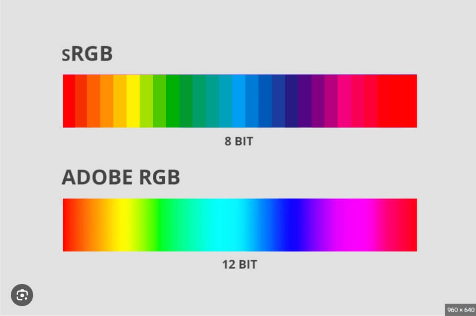 Understanding Color Gamut For Better Display