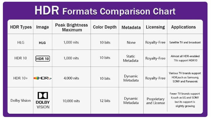 Hdr10 Vs Hdr10+: What’s The Real Difference?