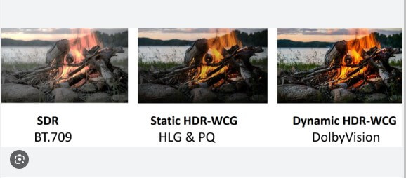 Hdr10+ Vs Hdr10: What’s New And Improved?