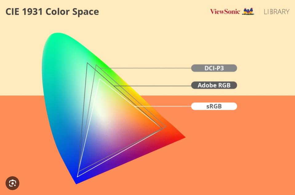 Enhance Your Display With Color Gamut