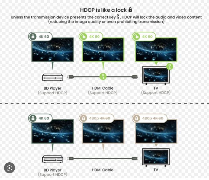 Hdcp 1.4 Vs 2.2 Hdcp: The Ultimate Showdown