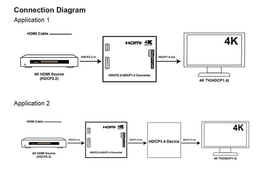 Hdcp 1.4 Vs 2.2 Hdcp | Ultimate Solutions