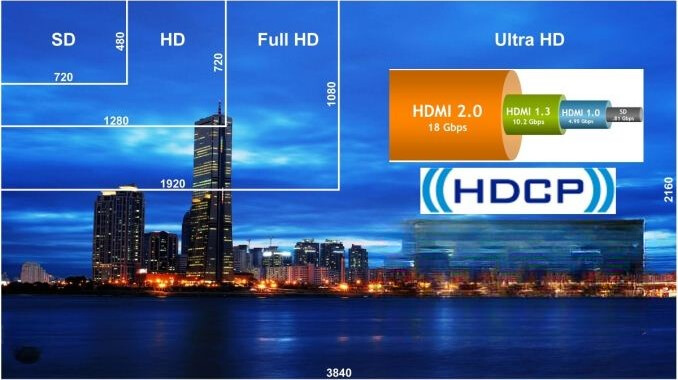 Keeping Your 4K Content Safe With Hdcp