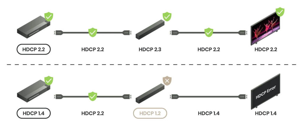 Hdcp Error Detected? Easy Fixes Available Now